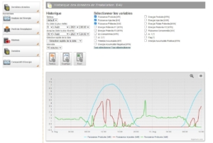 interface solaire autoconsommation elios4you analyse pc