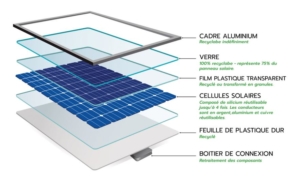 recyclage-panneau-solaire-pvcycle