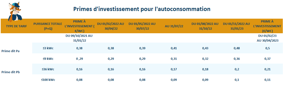 primes à l’autoconsommation photovotaique visiodevis primes à l'autoconsommation photovotaique visiodevis