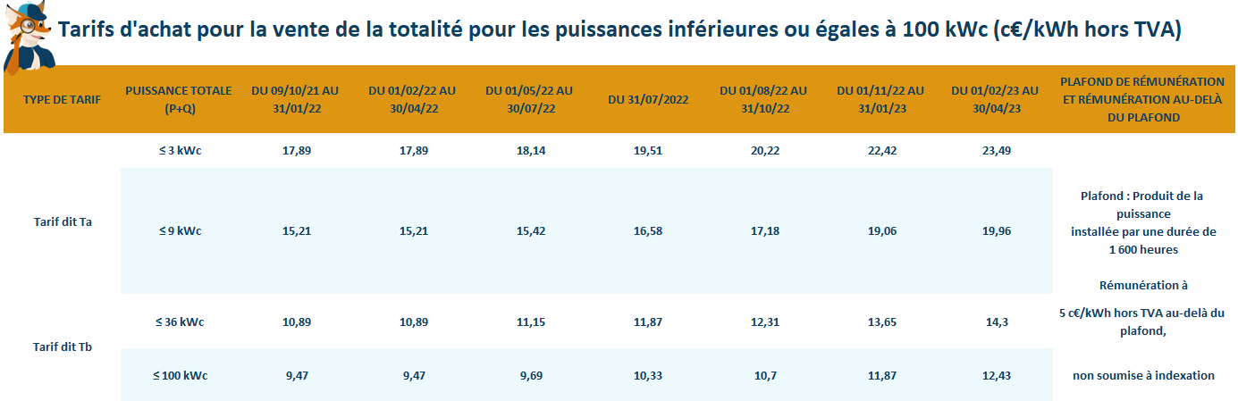 tarif achat pour vente totale photovoltaique visiodevis tarif achat pour vente totale photovoltaique visiodevis