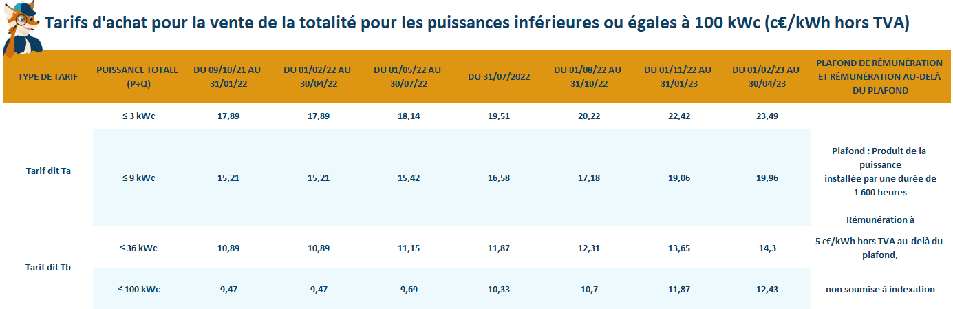 tarif achat pour vente totale photovoltaique visiodevis